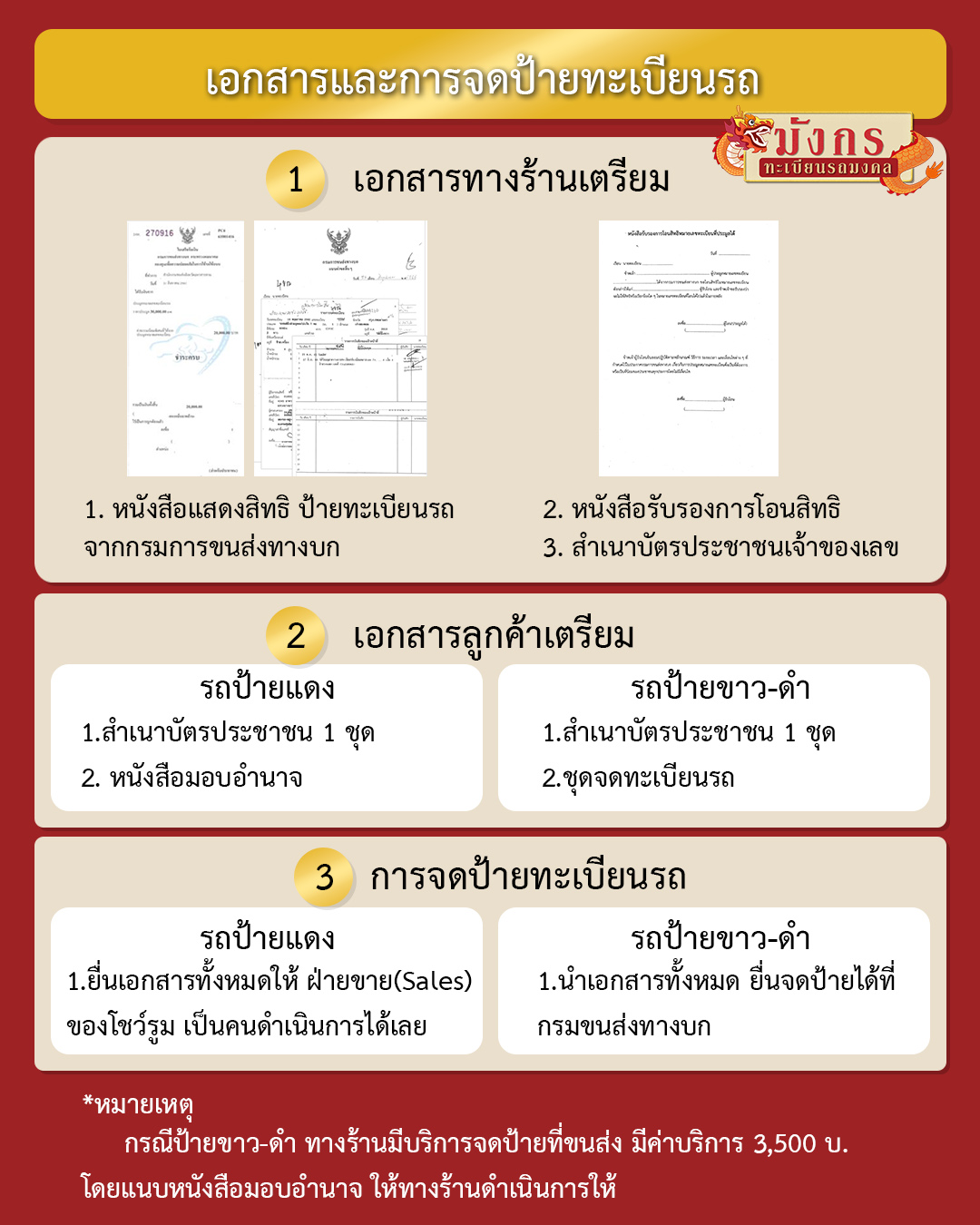 1. กรณีรถใหม่ "ป้ายแดง" (ยังไม่เคยจดทะเบียน) กรณีนี้ง่ายที่สุดสำหรับเจ้าของรถครับ เพราะส่วนใหญ่จะฝากให้ "โชว์รูม/เซลล์" เป็นผู้ไปจดทะเบียนให้ เอกสารที่ต้องเตรียม: ชุดเอกสารจากร้านทะเบียน: * หนังสือรับรองสิทธิการใช้หมายเลขทะเบียน (ฉบับจริง) แบบคำขอโอนสิทธิการใช้หมายเลข (เซ็นชื่อผู้โอน) สำเนาบัตรประชาชนเจ้าของเดิม (เซ็นชื่อรับรอง) เอกสารส่วนตัวของคุณ: สำเนาบัตรประชาชน เอกสารจากโชว์รูม: ชุดแจ้งตัดบัญชีรถใหม่ และชุดขอจดทะเบียน (เซลล์จัดการให้) ขั้นตอนการดำเนินการ: นำชุดเอกสารจากร้านทะเบียนทั้งหมด ส่งมอบให้เซลล์ขายรถ เซลล์จะนำเอกสารไปยื่นจดทะเบียนที่กรมการขนส่งทางบกพร้อมกับชุดรถใหม่ รอรับป้ายขาวและเล่มทะเบียนที่ระบุเลขสวยของคุณได้เลย (มักใช้เวลา 7-14 วันทำการ) 2. กรณีรถ "ป้ายขาวดำ" (มีทะเบียนเดิมอยู่แล้ว) กรณีนี้เรียกว่าการ "สลับทะเบียน" คุณสามารถไปทำเองที่ขนส่งหรือจ้างร้านทะเบียนไปทำให้ก็ได้ครับ เอกสารที่ต้องเตรียม: ชุดเอกสารจากร้านทะเบียน: (เหมือนกรณีรถป้ายแดง ได้แก่ หนังสือรับรองสิทธิ, แบบคำขอโอนสิทธิ, สำเนาบัตรเจ้าของเดิม) เอกสารรถของคุณ: สมุดคู่มือจดทะเบียนรถ (เล่มตัวจริง) สำเนาบัตรประชาชนของคุณ เอกสารเพิ่มเติม (ถ้ามี): * หนังสือมอบอำนาจ (กรณีให้คนอื่นหรือร้านไปทำแทน) หนังสือยินยอมจากไฟแนนซ์ (กรณีรถยังผ่อนอยู่ ต้องขอตัวจริงจากไฟแนนซ์เพื่อมาสลับเลข) ขั้นตอนการดำเนินการ: ไปที่กรมการขนส่งทางบก: (เขตที่รถคันนั้นจดทะเบียนอยู่) ยื่นคำขอสลับเลข: ส่งเอกสารที่ตึก 2 เพื่อตรวจสอบความถูกต้อง ชำระค่าธรรมเนียม: ค่าธรรมเนียมสลับป้าย (ประมาณ 500-1,000 กว่าบาท ขึ้นอยู่กับประเภท) รอรับป้ายใหม่: เจ้าหน้าที่จะนัดวันมาสะกิดป้ายเก่าออกและรับป้ายใหม่ (หรือถ้าเป็นป้ายประมูลที่มีของอยู่แล้วอาจได้เลย) อัปเดตเล่มทะเบียน: เจ้าหน้าที่จะบันทึกเลขใหม่ลงในเล่มตัวจริงของคุณ